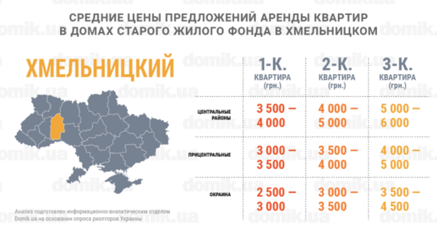 Сколько стоит аренда квартир в домах старого жилого фонда Хмельницкого: инфографика