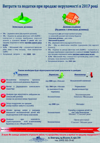 Продажа дома и участка земли: налоги и сборы, которые оплачивает продавец в 2017 году