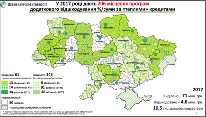В каких регионах украинцы могут оформить «теплый» кредит в 2017 году: инфографика