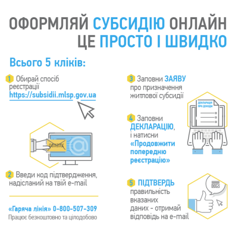 Як оформити субсидію на оплату комунальних послуг онлайн: інфографіка