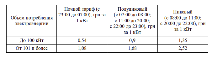Со Скольки До Скольки Считается Ночь