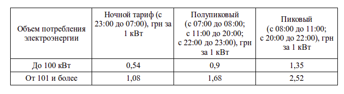 Во сколько включат свет. Ночной тариф на электроэнергию. Дневной и ночном тарифэлектроэнергии. Часы дневного и ночного тарифа электроэнергии. С какого времени начинается ночной тариф на электроэнергию.