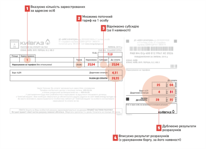 Как правильно заполнить квитанцию на оплату газа в квартире без счетчика: инфографика