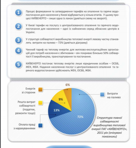 Топ-5 фактов про тарифы на горячую воду и отопление: инфографика