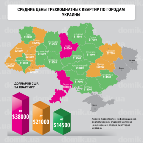 Сколько стоят трехкомнатные квартиры в разных областях Украины весной 2017 года: инфографика