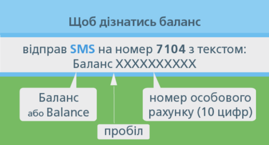 Как проверить баланс расчетов за газ в Украине в 2017 году: инфографика