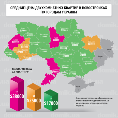Сколько стоят двухкомнатные квартиры в новостройках разных регионов Украины: инфографика
