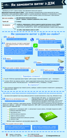 Як отримати витяг із Державного земельного кадастру: інфографіка