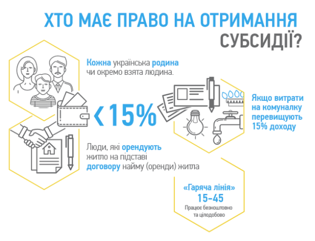 Хто може оформити субсидію на оплату ЖКП у 2017 році: інфографіка