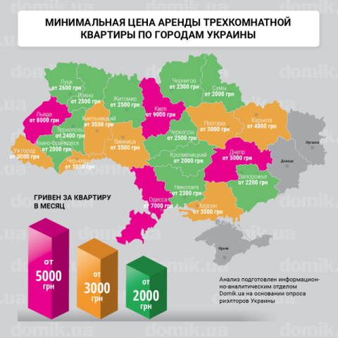 Сколько стоит аренда трехкомнатной квартиры в разных городах Украины: инфографика