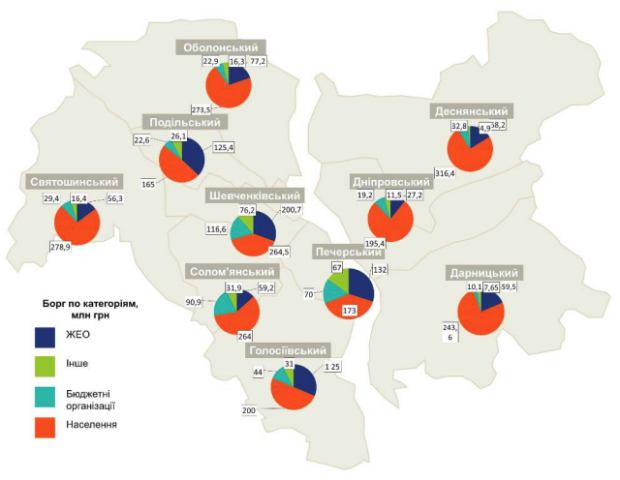 Сколько киевляне задолжали за тепло с начала 2017 года: инфографика
