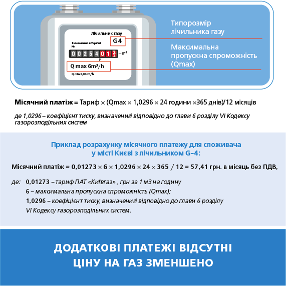 Калькулятор стоимости подключения газа Как рассчитать абонплату за природный газ: подробности - Domik.ua