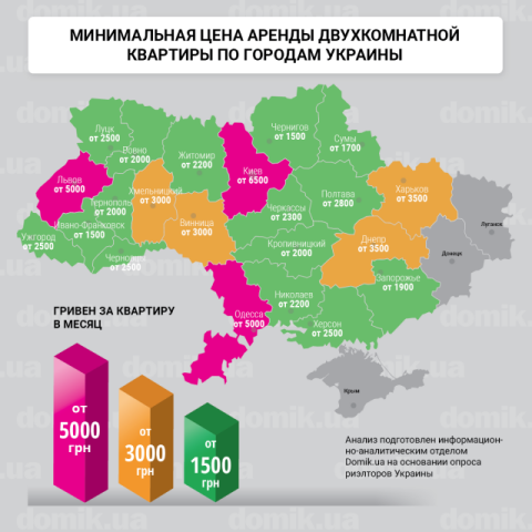 Стоимость аренды двухкомнатных квартир в разных регионах Украины: инфографика