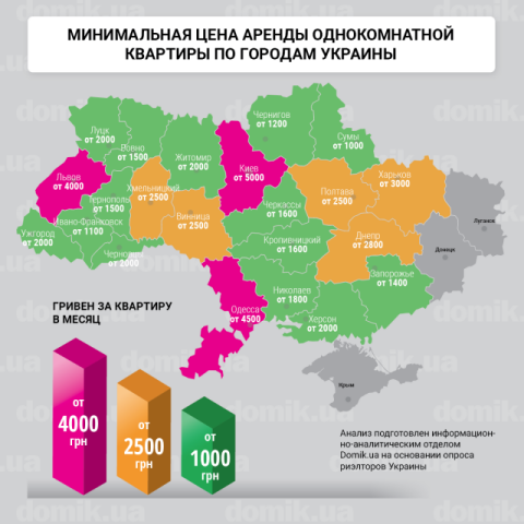 Сколько стоит аренда однокомнатных квартир в разных городах Украины: инфографика