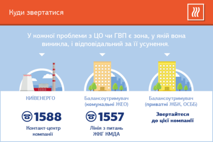 Куда обращаться в случае отсутствия горячей воды в квартире: инфографика