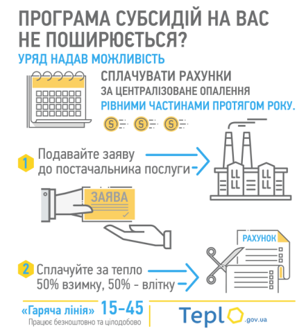 Як сплачувати за тепло рівними частинами протягом року: інфографіка