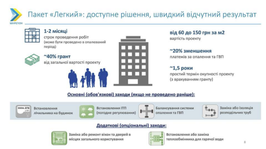 Как можно утеплить жилье, оформив теплый кредит «Легкий»: инфографика