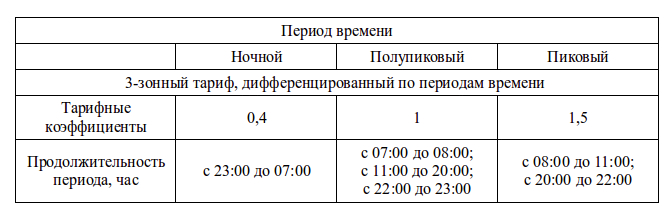 Со Скольки До Скольки Считается Ночь