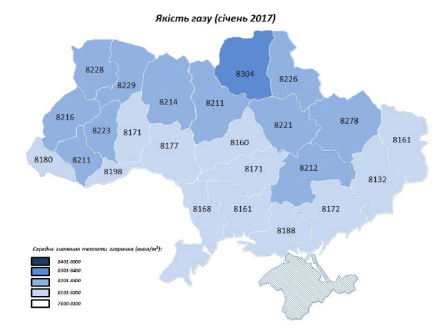 Газ, какого качества поставлялся в дома украинцев в январе 2017 года: инфографика