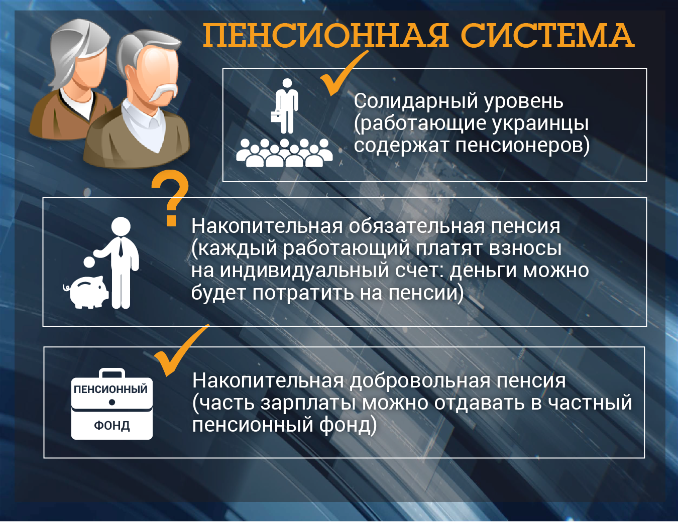 Солидарная и накопительная пенсионные системы. Пенсионная система. Накопительная система пенсионного обеспечения. Солидарная пенсия. Распределительная пенсионная система.