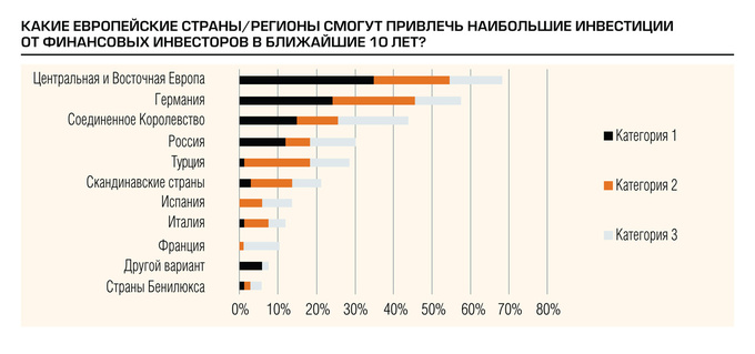 В какие страны инвестируют. Самые привлекательные для инвестиций страны. В каких странах много инвесторов в акции.