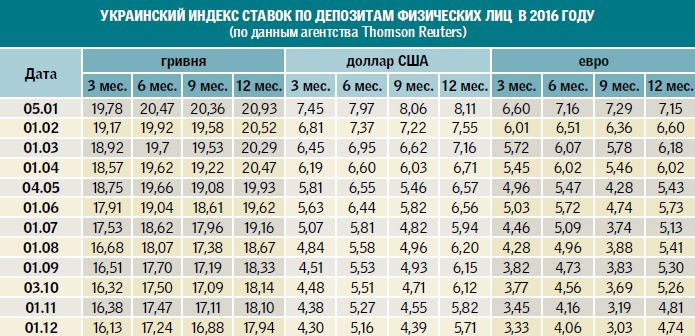 Индекс украины. Украинский индекс. Украинские индексы почтовые. Любой украинский индекс. Индекс украинских городов.