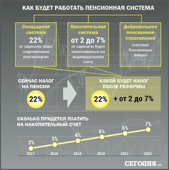 Пенсионный налог работника