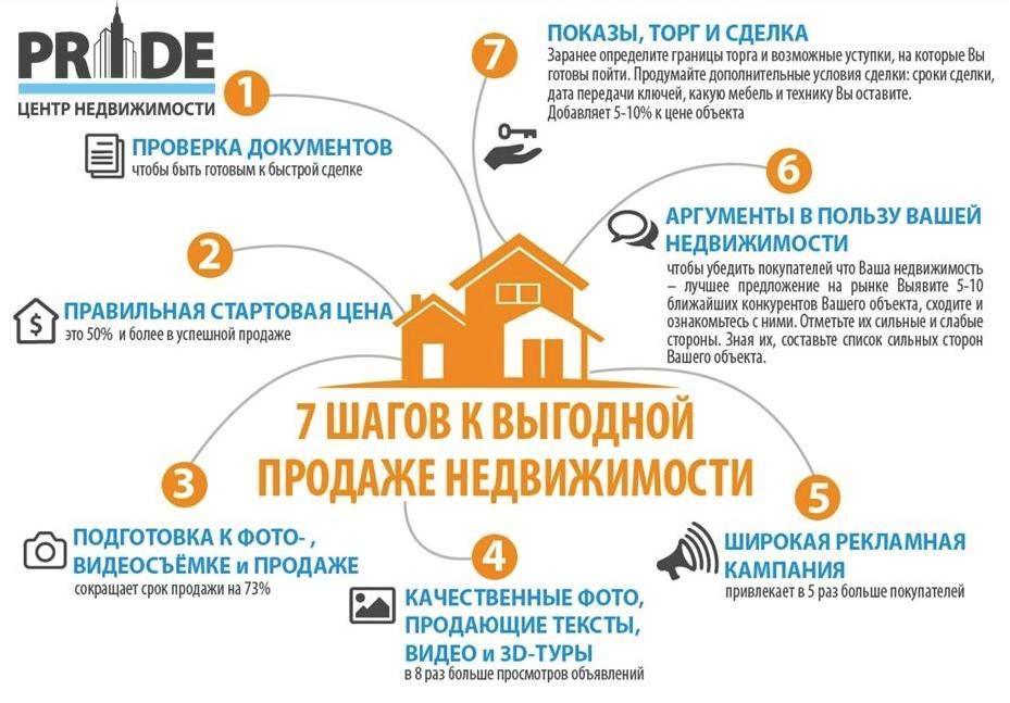 Ипотека как решить жилищную проблему и не попасть в беду презентация