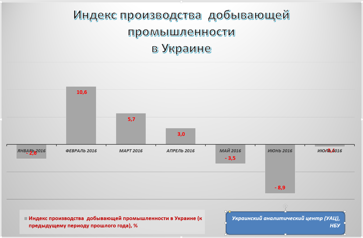 Экономика украины сегодня. Структура промышленности Украины. Отрасли специализации промышленности Украины. Промышленность Украины график. Промышленность Украины статистика.