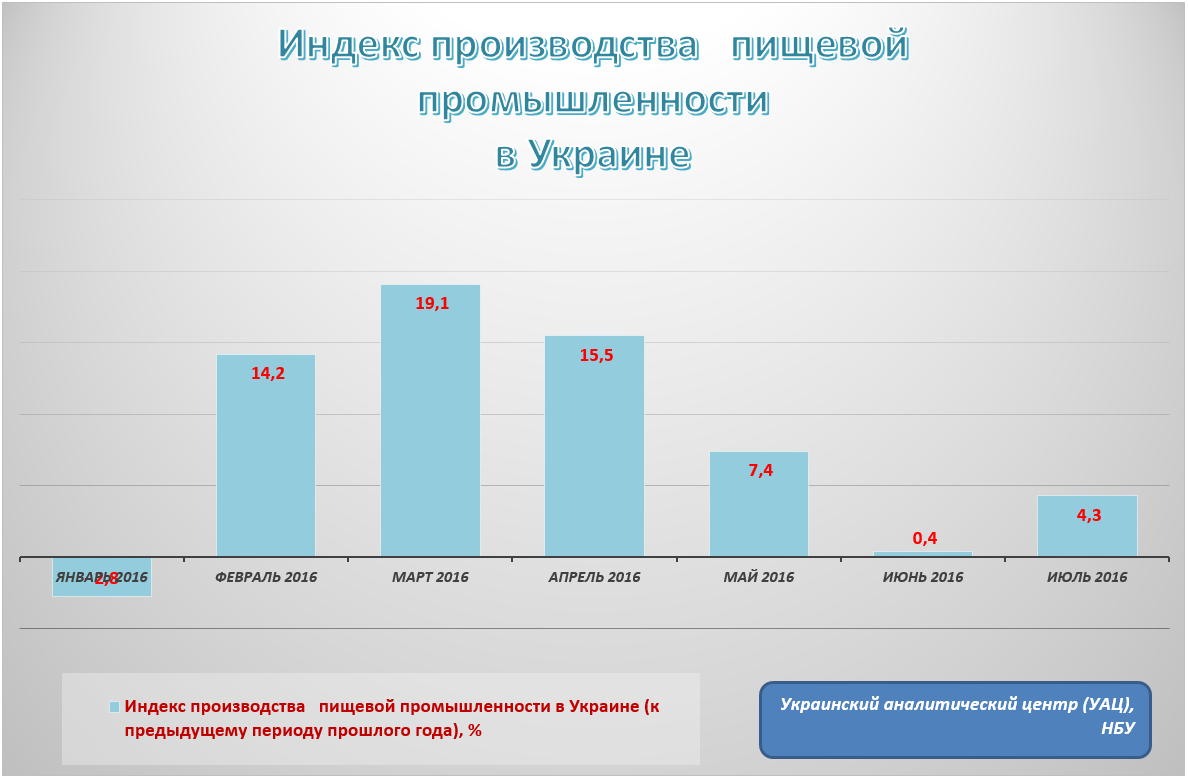 Экономика украины сегодня. Экономика Украины в цифрах. Экономика Украины в 1991 году место в мире. Экономика Украины с 14 года. Из за чего растет экономика.