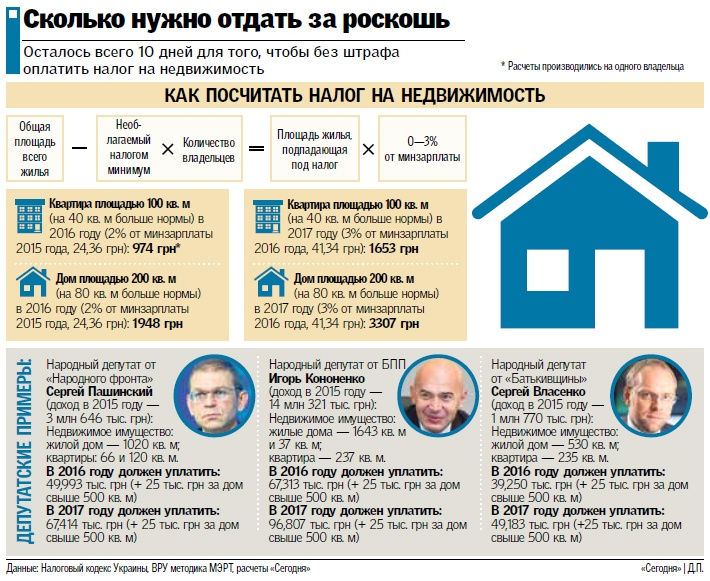 Сколько платить налог на недвижимость. Налог на роскошь недвижимость. Налог на роскошь дом. Налог на роскошь сколько. Налог на дом.