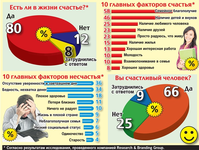 факторы счастья. факторы счастья ребенка. влияние счастья.