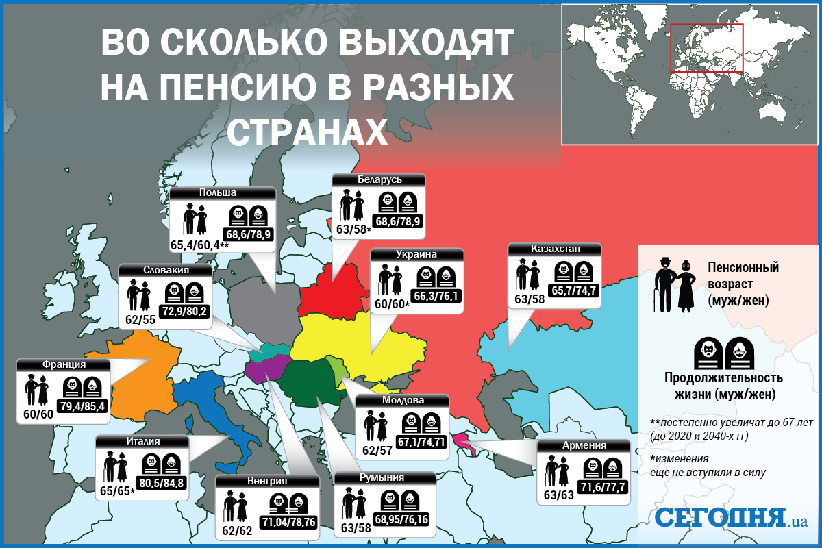 Пенсии разные. Пенсия в Европе Возраст. Пенсии в странах Европы. Пенсионный Возраст в странах Европы. Пенсия в европейских странах Возраст.