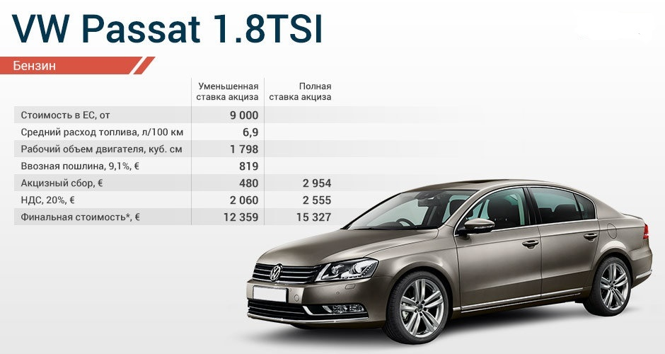 Растаможка авто. Растаможка авто 2010. Растаможка автомобилей в Таджикистане. Растаможка Фольксваген поло в Таджикистане.