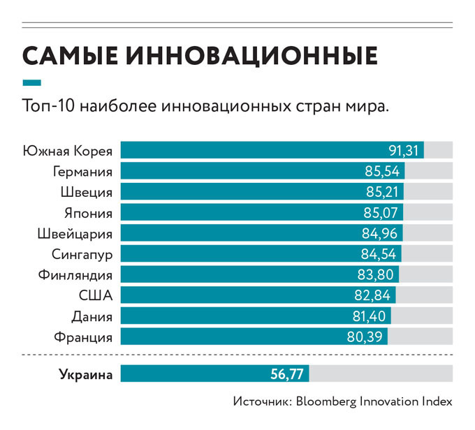 Самые инновационные страны. N industry-based economy and an innovation-based economy. Виза шенген какие страны входят. Самая инновационная страна список. Страны шенгена на карте 2022.
