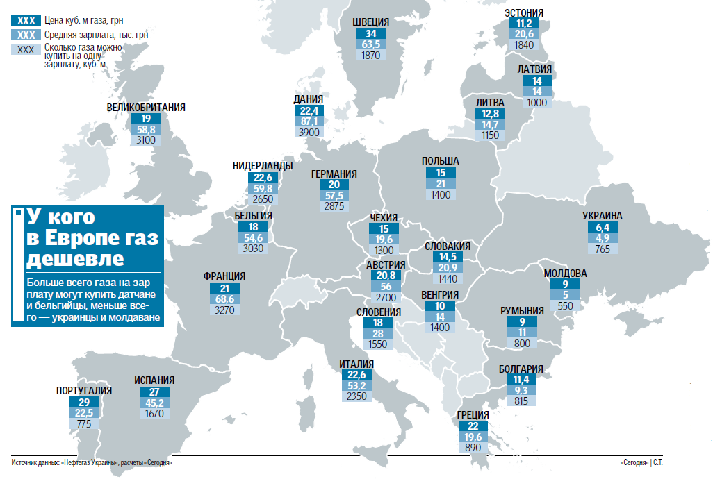 Газ европа сегодня. ГАЗ В Европе за 1 куб. Цена на ГАЗ В Европе. Стоимость газа для европейских стран. Стоимость газа в странах Европы.