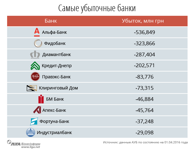 Банки украины список. Украинский банк. Банки украины. Украинские банки приложения. Список украинских банков.