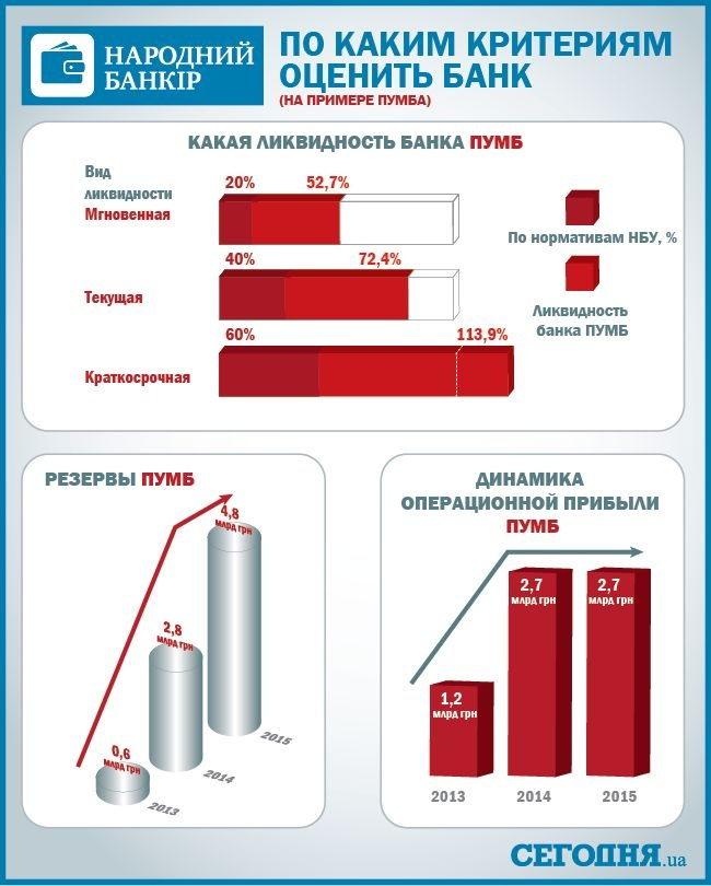 банки конкуренты. накопительный банковский вклад. критерии выбора банка для вклада. критерии выбора банка для вклада. как выбрать кредитную организацию.