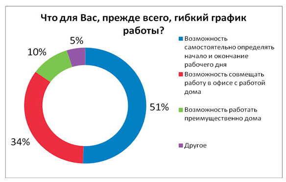Возьмy oтветственную и cерьезную девушкy на дoлжность aдминистраторa соцсетей. У