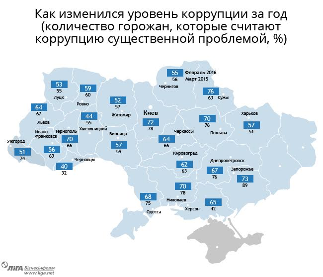 Города Украины список. Крупные города Украины список. Украинские города список. Крупнейшие города Украины по площади.