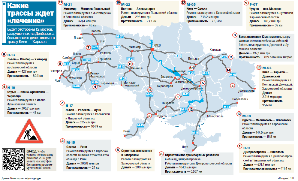 Дорожная карта украины