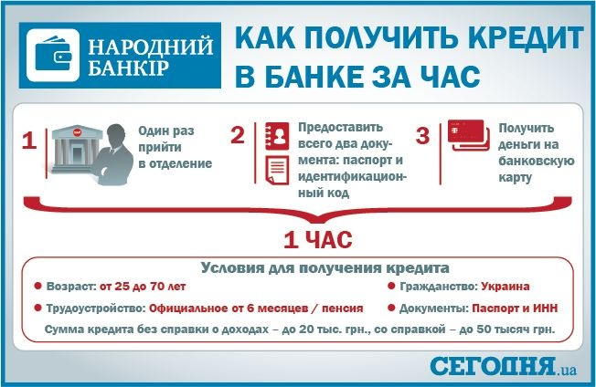 Гражданин выдает займ. Оформить кредит в банке. Как взять кредит. Банк взять кредит наличными. Как выдают кредит.