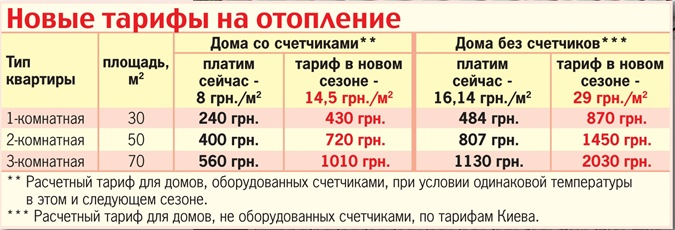 Тариф на тепловую энергию 1 руб/гкал. Тарифы отопление московская область. Сколько тариф отопления. Сколько тариф отопления. Сколько тариф отопления.