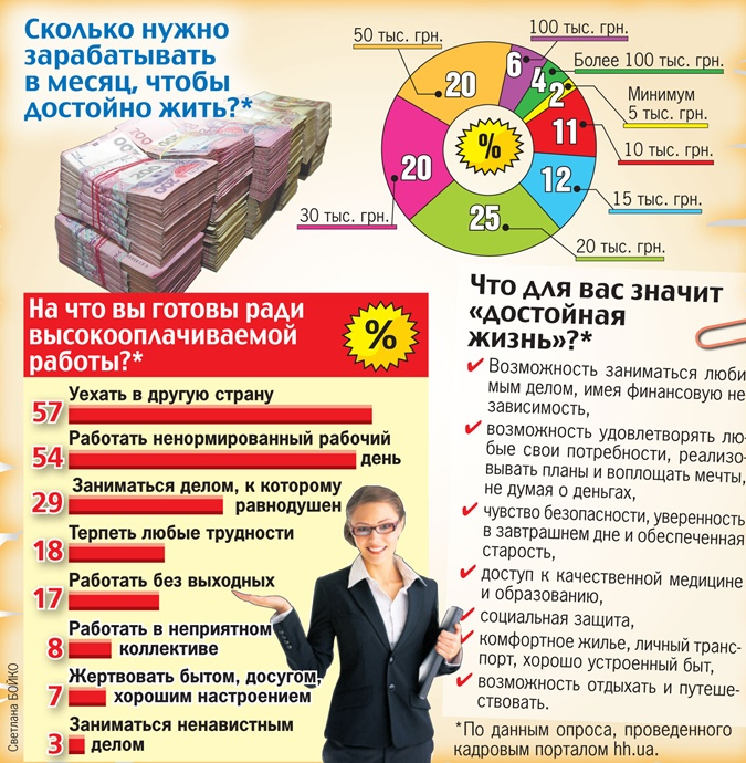 Сколько нужно денег человеку в месяц. Сколько надо зарабатывать в месяц. Сколько денег нужно зарабатывать. Сколько нужно денег чтобы прожить месяц. Сколько денег надо чтобы жить