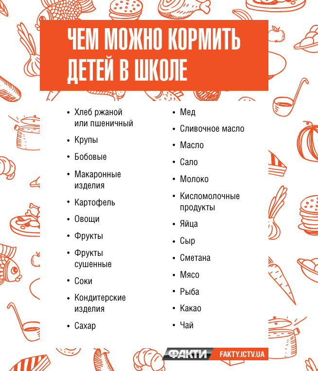 Что нельзя до 3 лет. Список еды в школу. Перечень запрещенных продуктов в школьной столовой. Продукта запрещенные для питания в школе. Список запрещённых продуктов детям