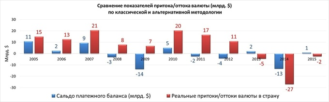 Сколько валют у зимнего края