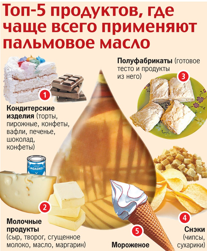Пальмовое масло в продуктах питания. Еда продукты. Товары с пальмовым маслом. Продукты в которых есть масла. Продукты в которых есть масла.