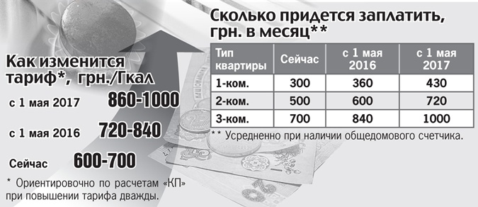 Сколько надо заплатить. Сколько нужно платить в месяц. Сколько нужно платить за квартиру в месяц. За месяц сколько надо платить. Сколько платят в месяц.