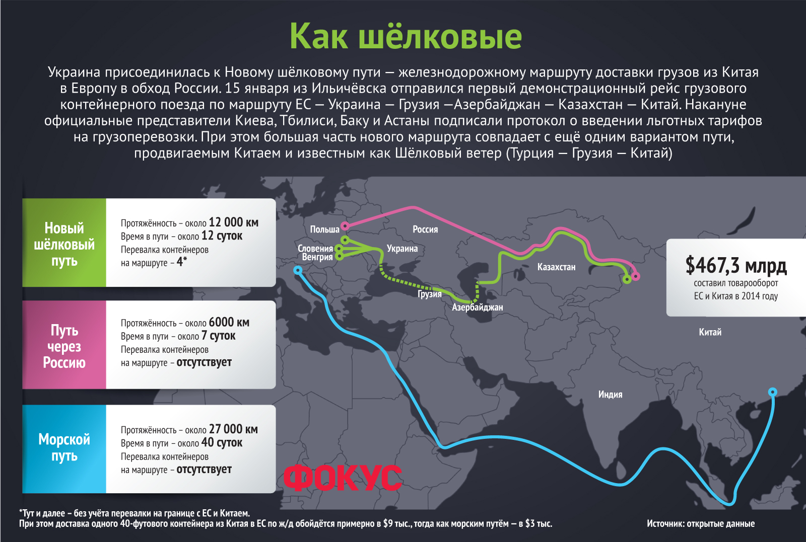 Железнодорожный шелковый путь из китая в европу. Новый путь китай европа. Железная дорога шелковый путь китай-европа. Трасса в китай шелковый путь. Новый путь китай европа.