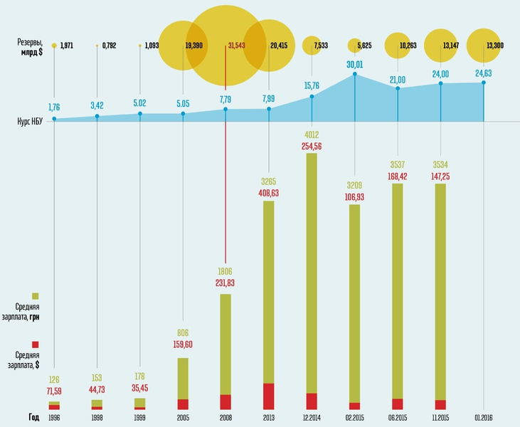 Сколько доллар в украине